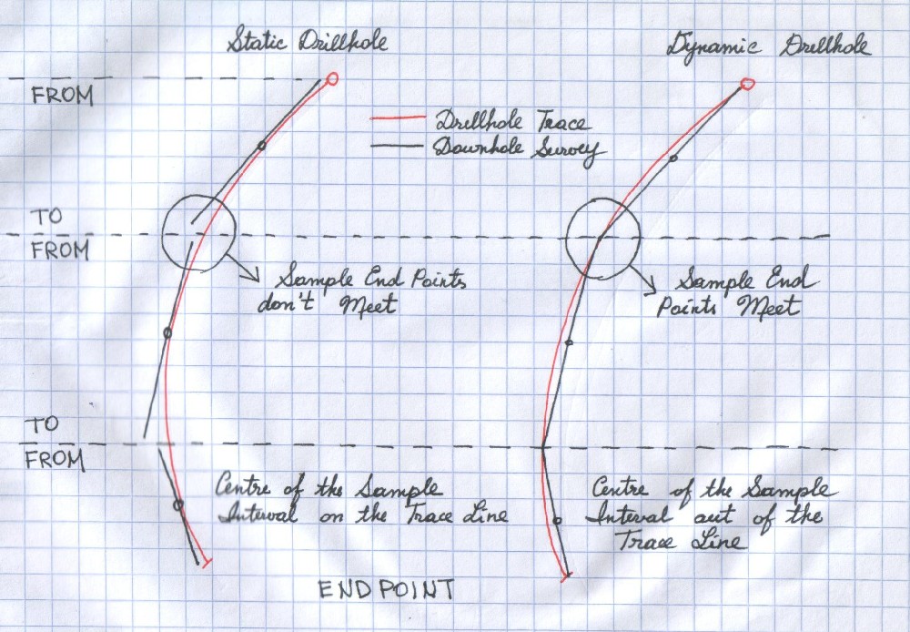 statics Vs. dynamic