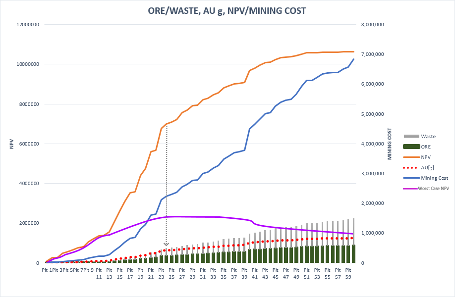 LG Phases