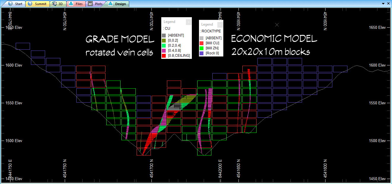 Armanis Economic Model