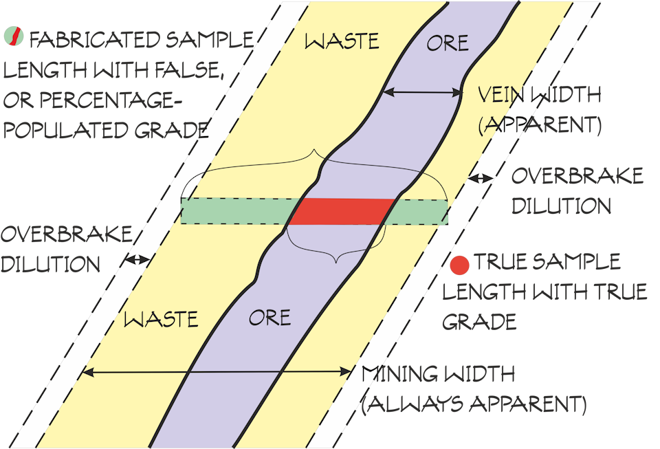 Zopkhito Antimony Mineral